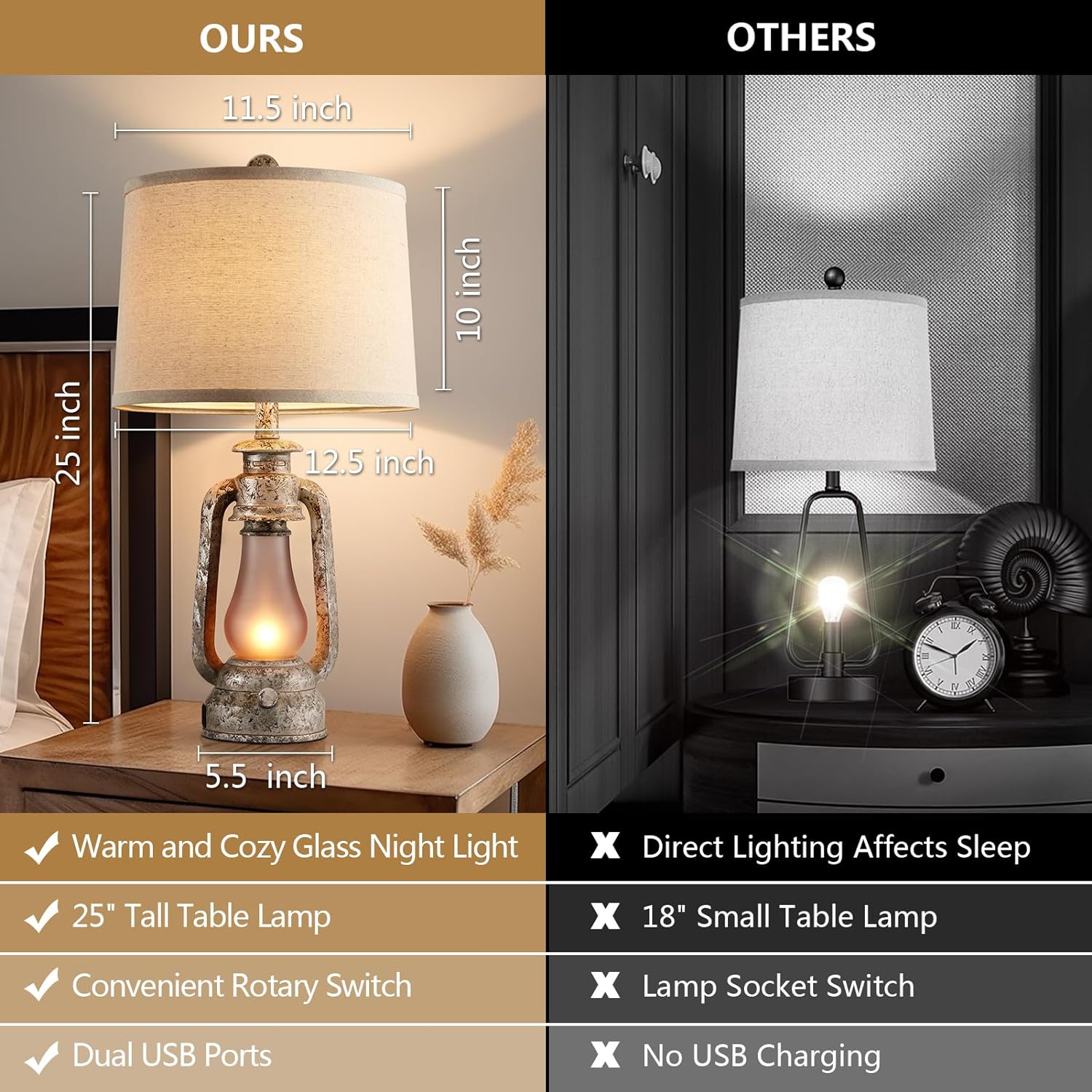 Lantern Table Lamps for Living Room Set of 2, Vintage Bedroom Resin Lamp with Dual USB Charging Ports, Rustic Retro Bedside Nightstand Desk Lamp, Linen Fabric Shade, 4 Bulbs Included